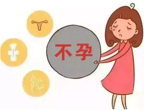子宫腺肌症最新治疗,子宫腺肌症最新治疗论述