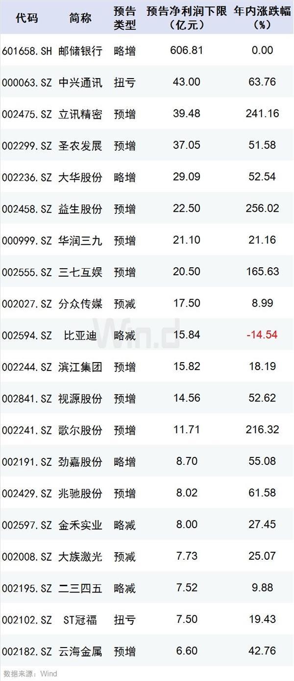 益生股份行情深度解析
