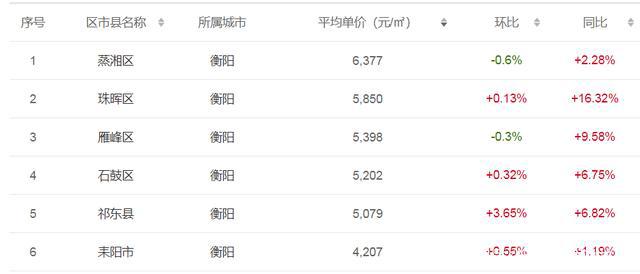 湖南最新房价与家的温馨故事揭秘
