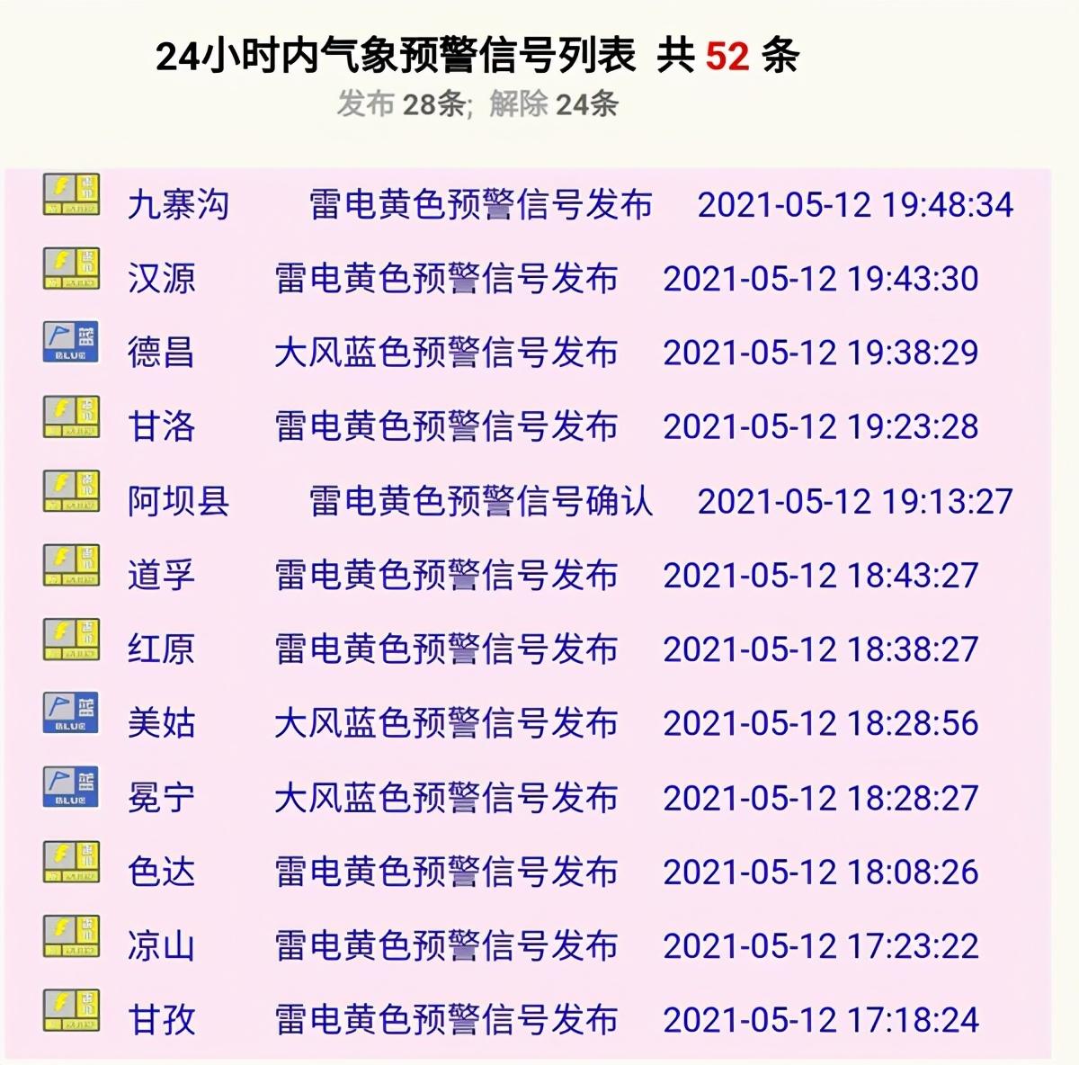 四川暴雨预警发布，警惕暴雨来袭，提前防范准备！