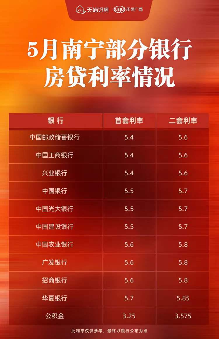 最新房贷利率通知发布！火热更新，不容错过！