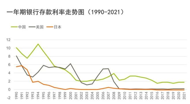 最新银行存款利率走势详解，如何应对利率变化的影响？