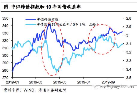 最新发行转债及其投资步骤指南