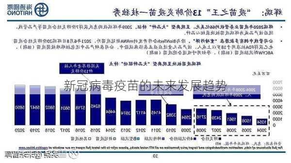 疫苗最新进展概览，创新科技与疫苗研发的新里程碑