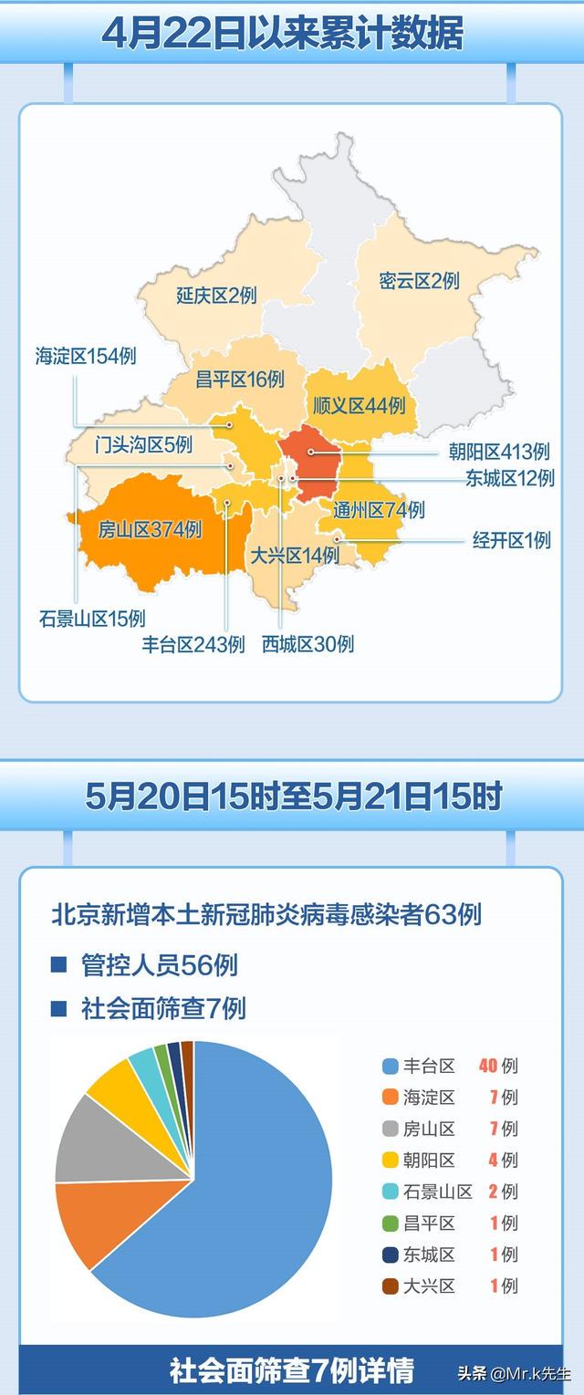 产品中心 第143页