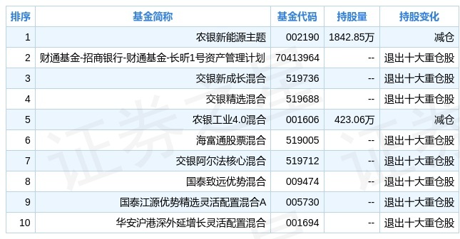 故事揭秘