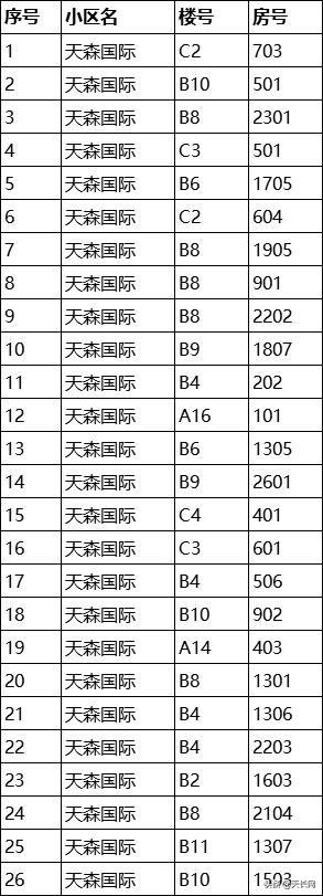 产品中心 第112页