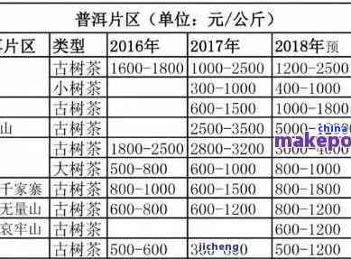 扁青最新价格揭秘，历史背景、重要事件与当下地位概览