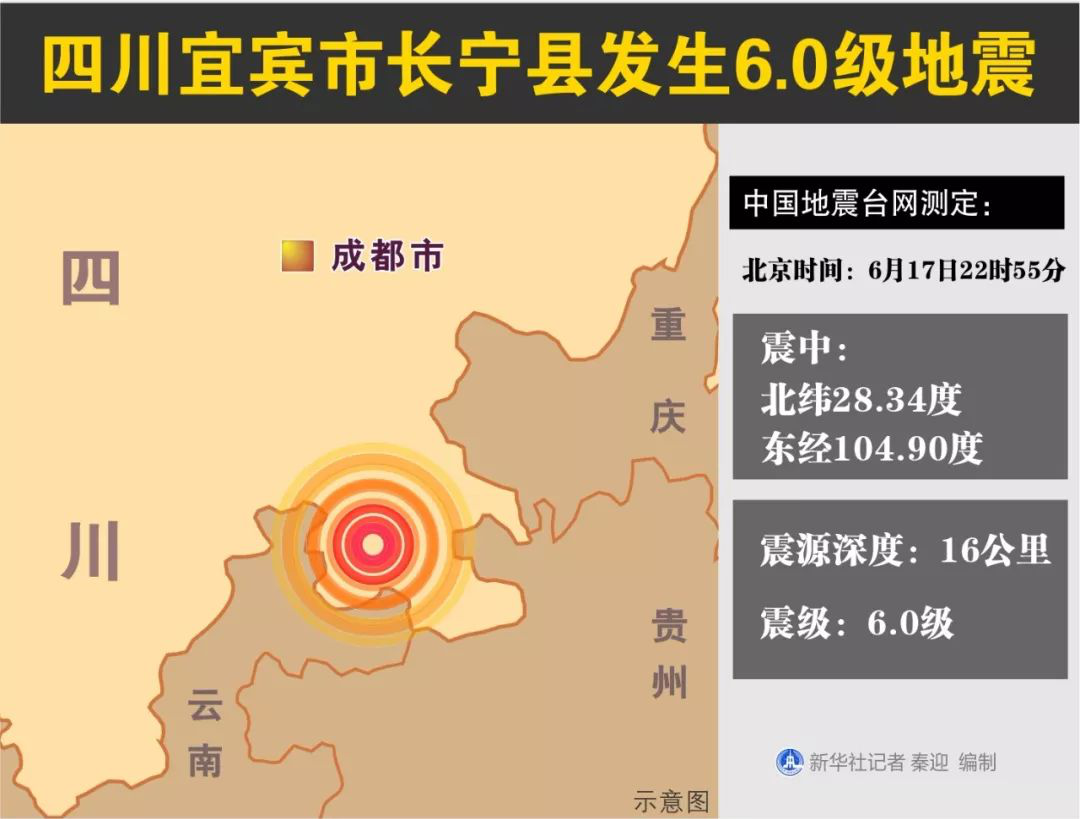科技智能预警