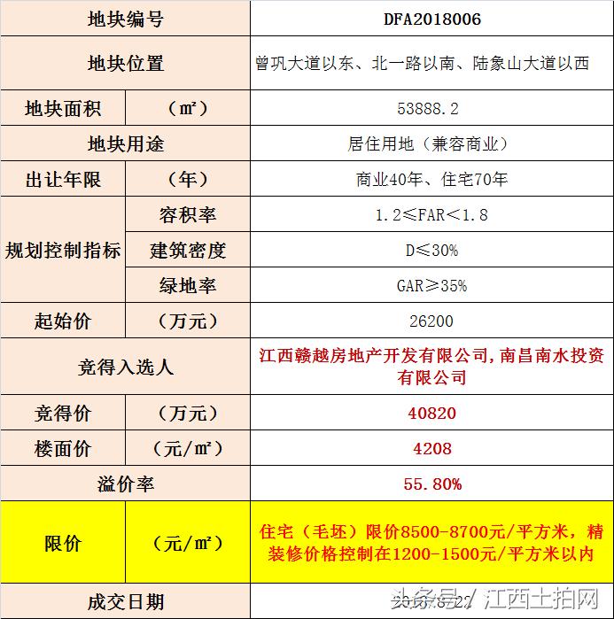 抚州房价走势最新动态更新，最新趋势与消息速递