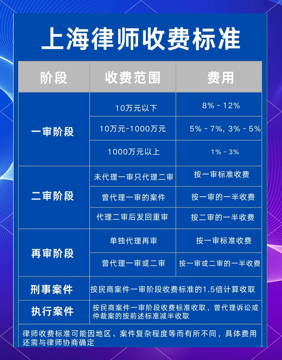 上海最新的律师收费标准,上海最新的律师收费标准