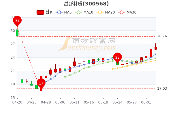 星源材质股票最新动态与小巷深处的意外发现