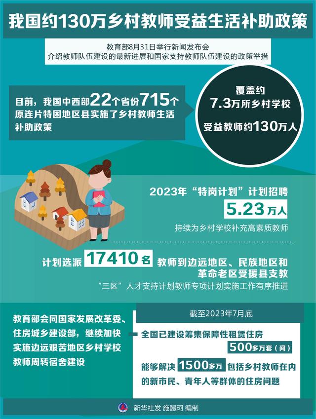 🌟乡村教师补贴最新动态🌟