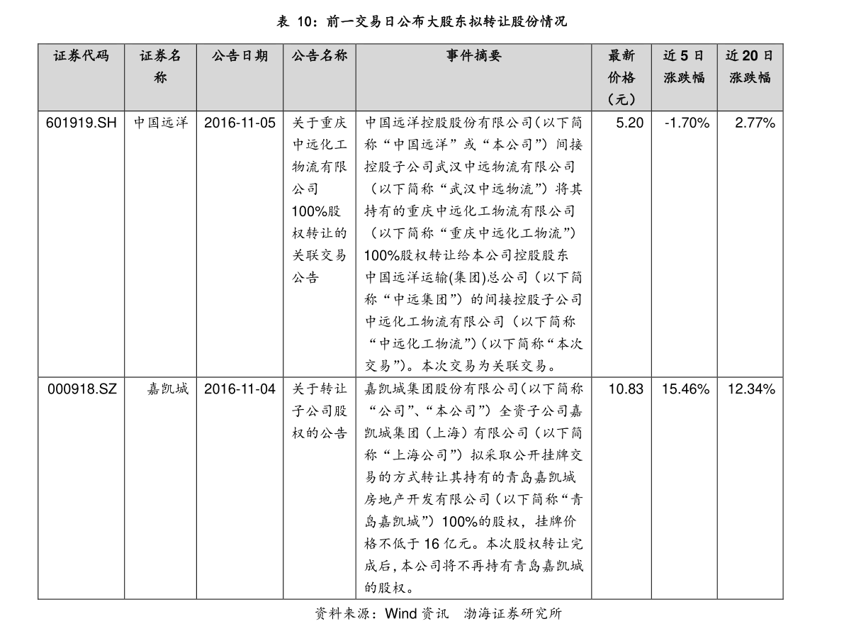 花园生物股票最新动态，重磅更新消息🌱📈