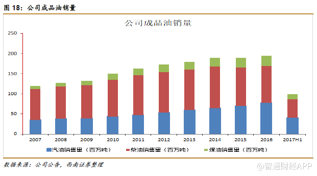 中国石化油价最新动态，涨价趋势分析与影响探讨