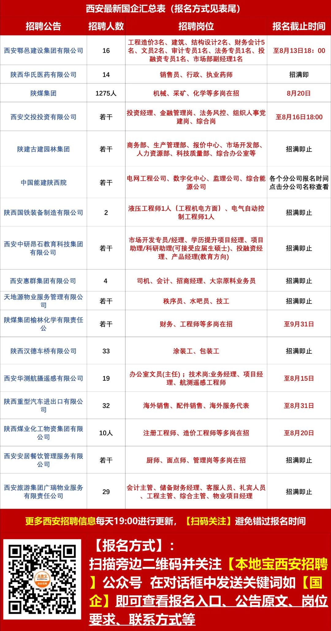 西安日企最新招聘信息及其背后的温馨故事揭秘