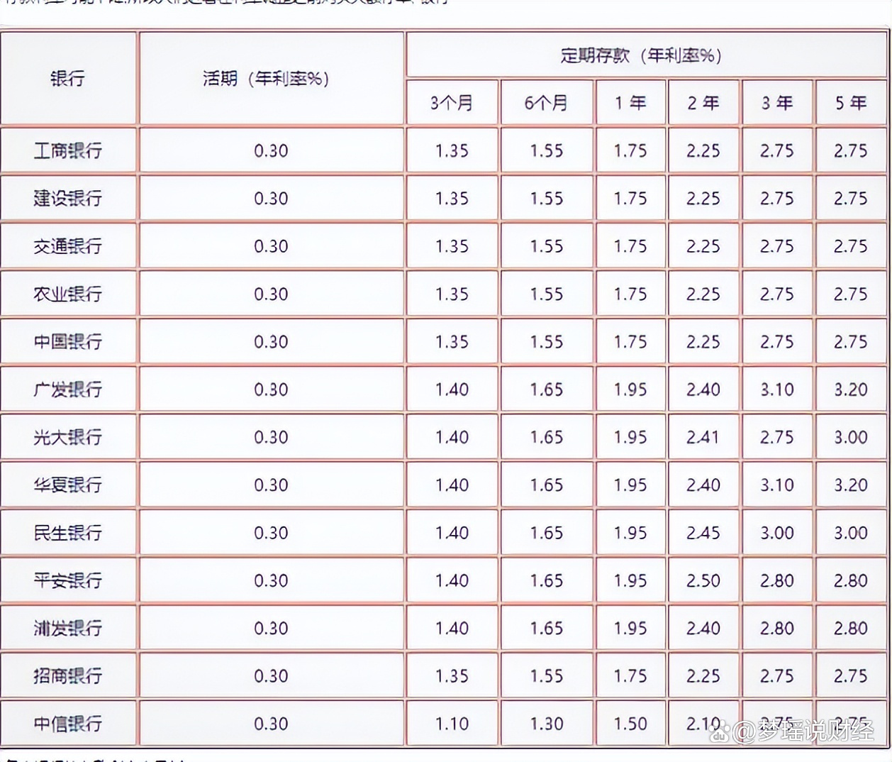工行最新存款利率表,工行最新存款利率表，小巷深处的隐藏宝藏