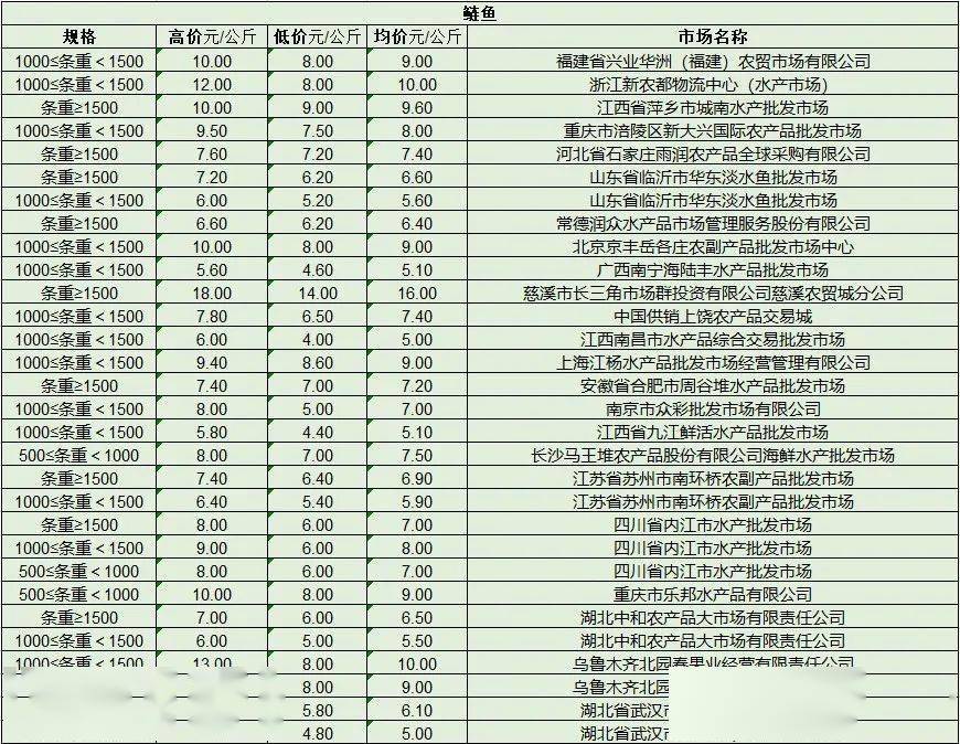 第2569页