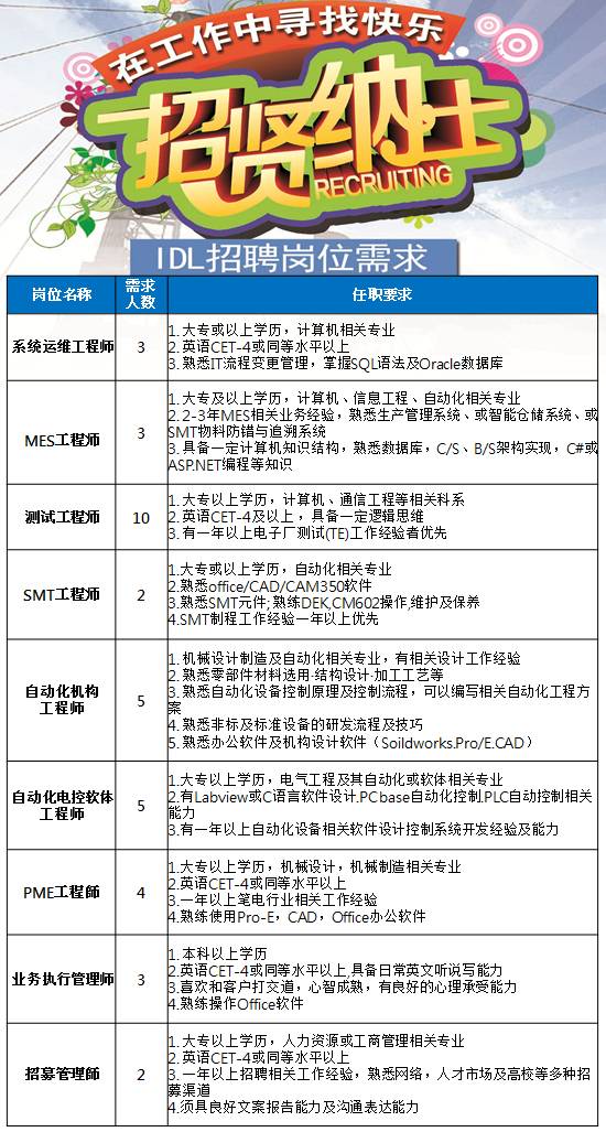 热处理最新招聘信息汇总