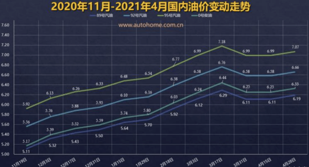 甘肃油价调整最新动态，全面指南及最新消息速递