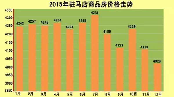 驻马店房价最新动态揭秘，小巷深处的隐藏价值