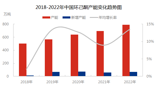 环己酮最新价格，市场分析、影响因素及实时价格动态更新