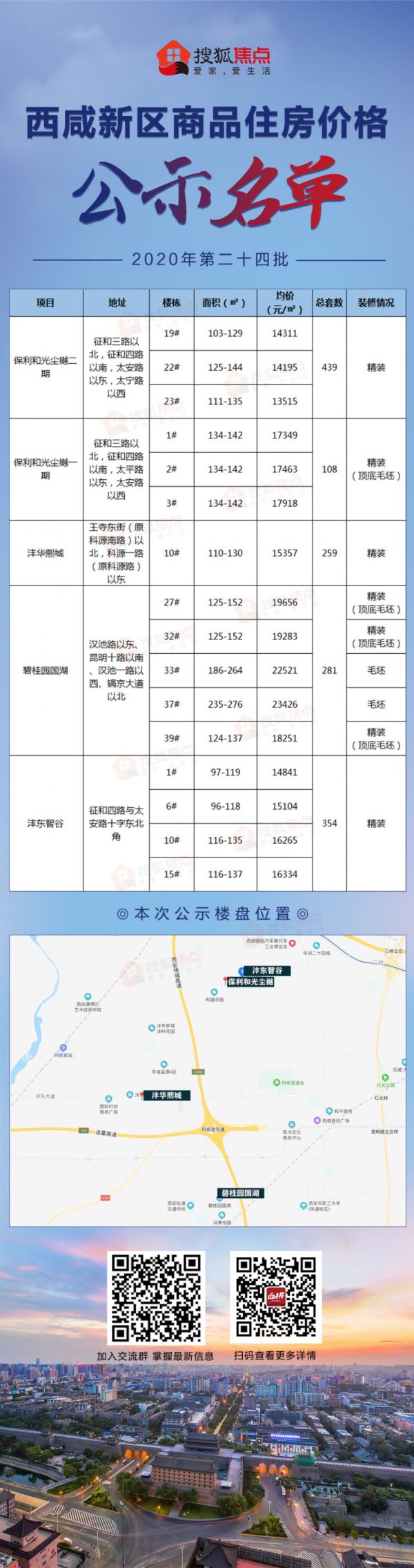 西咸新区最新房价，时代印记与变迁的映照