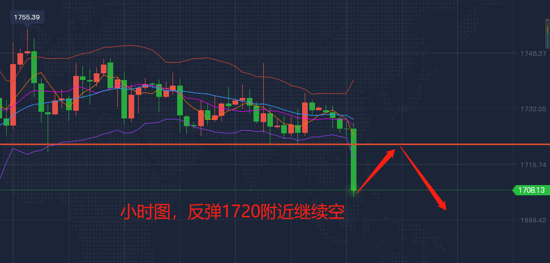 昆明最新房价走势分析,昆明最新房价走势分析——全面指南