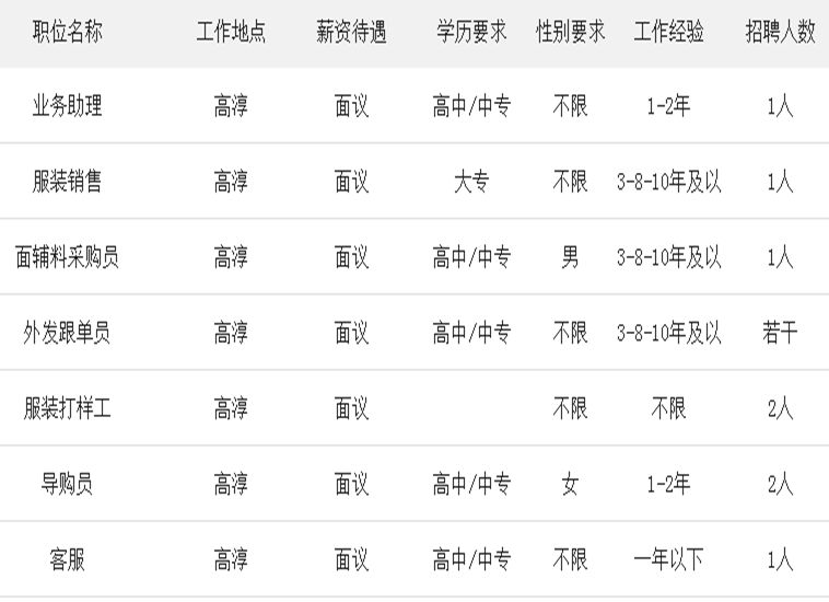 高邮招聘网最新招聘,高邮招聘网的奇妙缘分