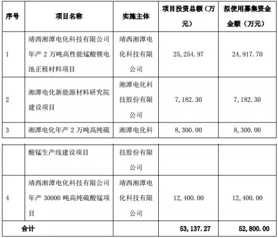 湘潭电化最新动态，技术创新与市场拓展深度解析