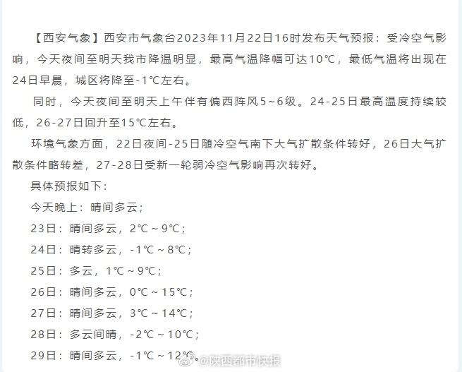 西安天气预报15天最新,西安天气预报15天最新，小巷深处的天气秘密与一家独特小店的奇遇