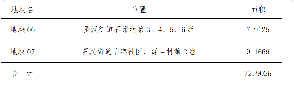 泸州最新征地公告,泸州最新征地公告，深入分析与个人立场