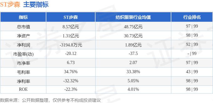 步森股份最新消息,步森股份最新消息获取指南