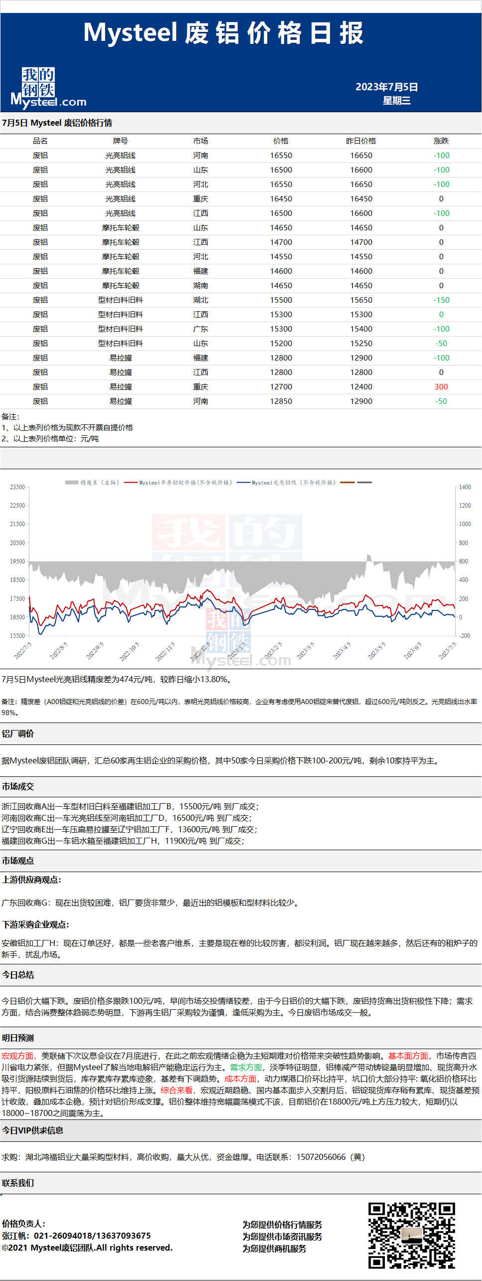 今日废铝价格最新行情，铝市动态全面解析！