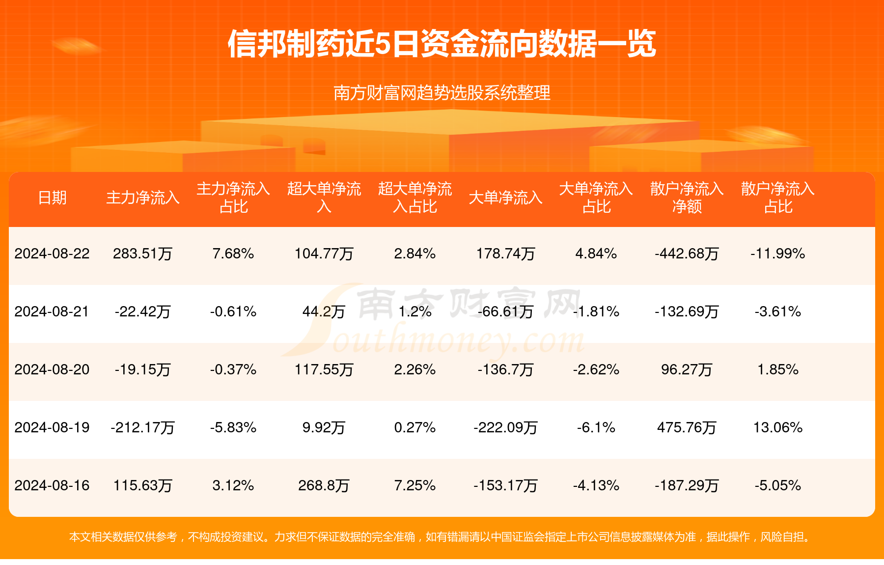 信邦制药最新消息,信邦制药最新消息，小巷中的隐藏瑰宝，探索一家特色制药小店的非凡魅力