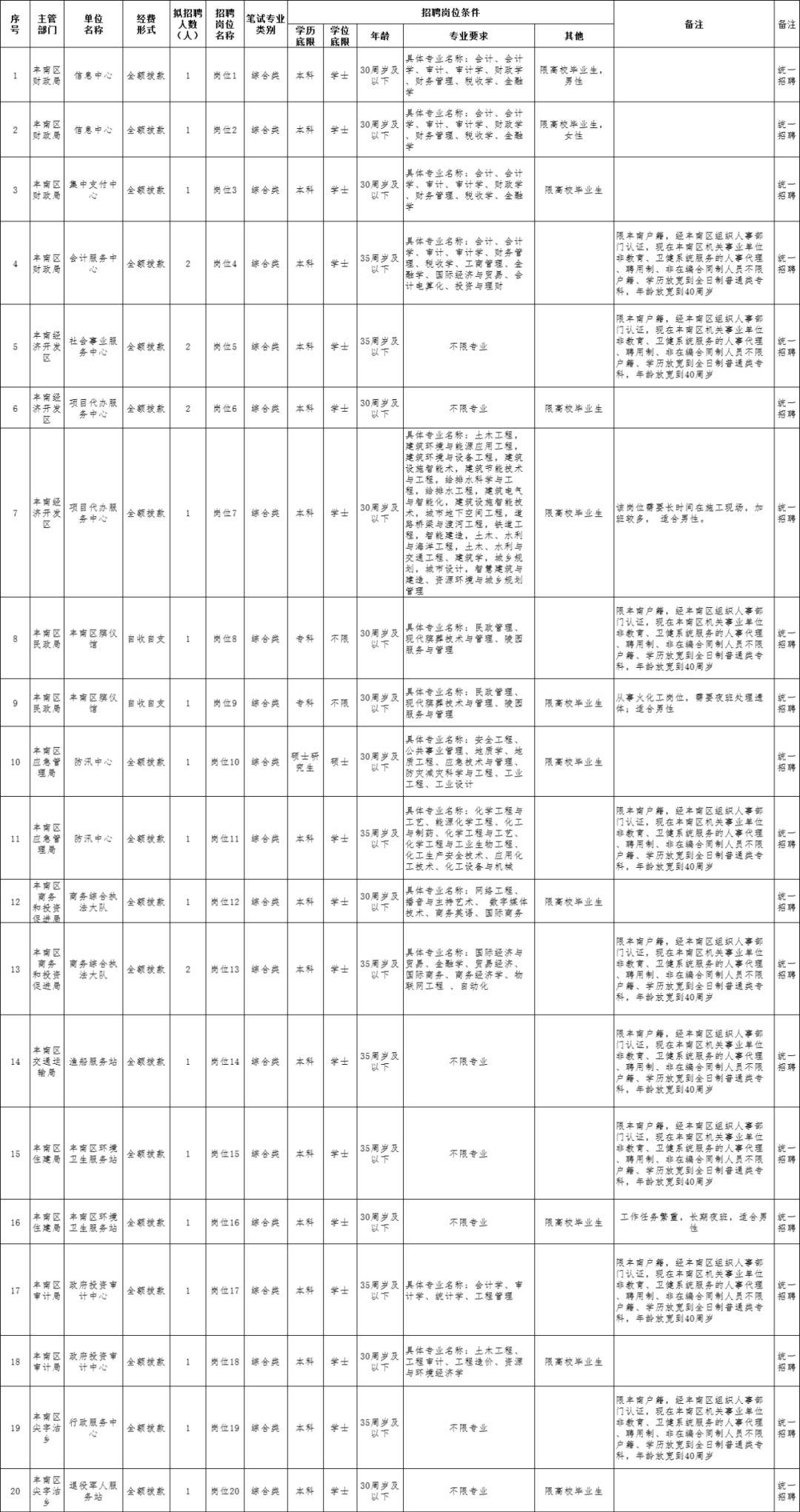 偃师工作招聘最新动态，变化中的机遇，学习铸就自信之路
