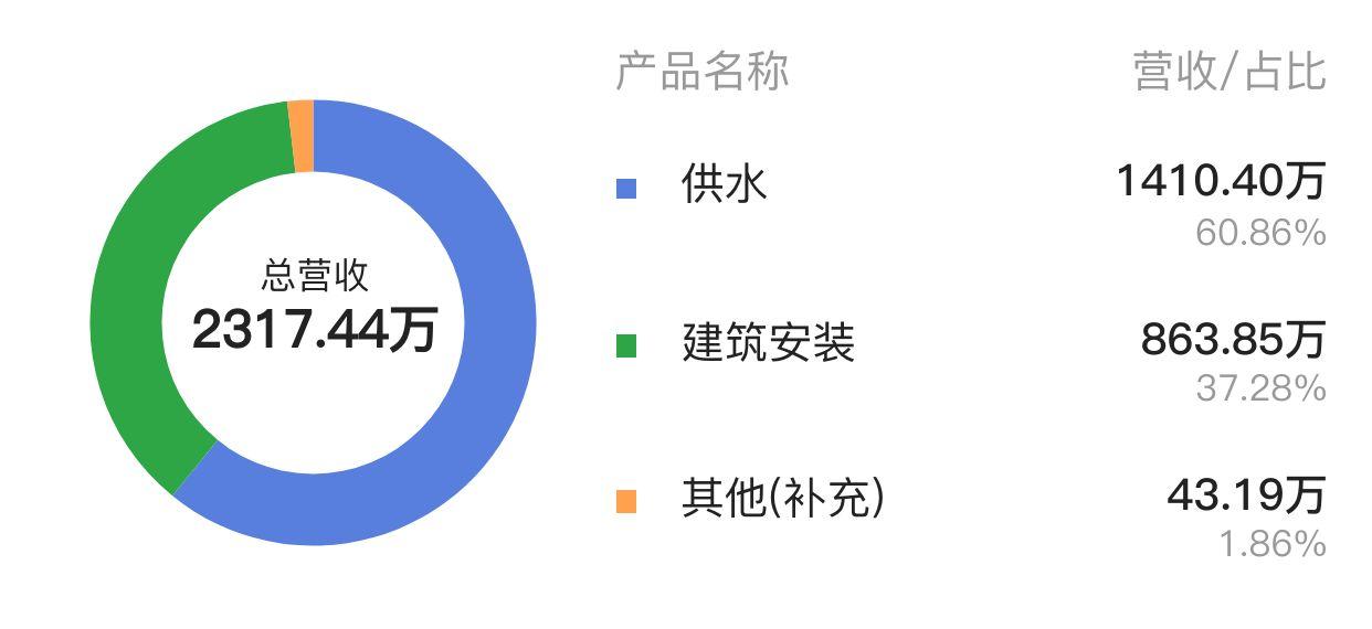 祥龙电业最新动态，行业观点分歧与个人立场探析