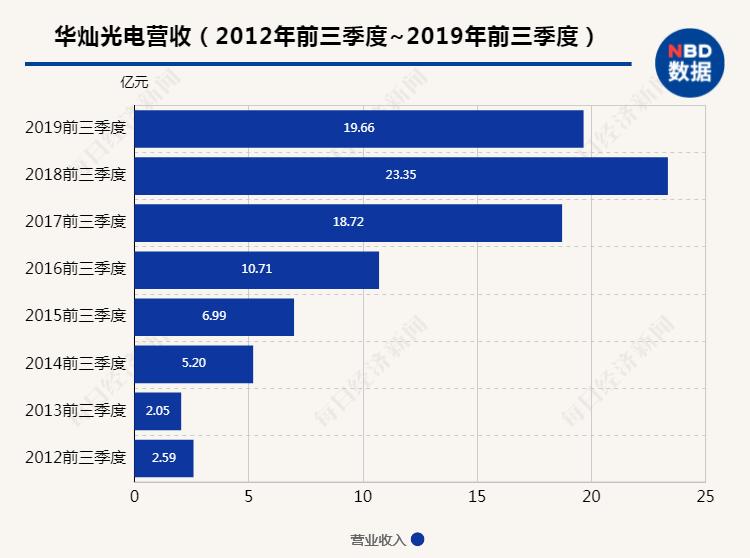 华灿光电最新动态，发展态势及各方观点探析