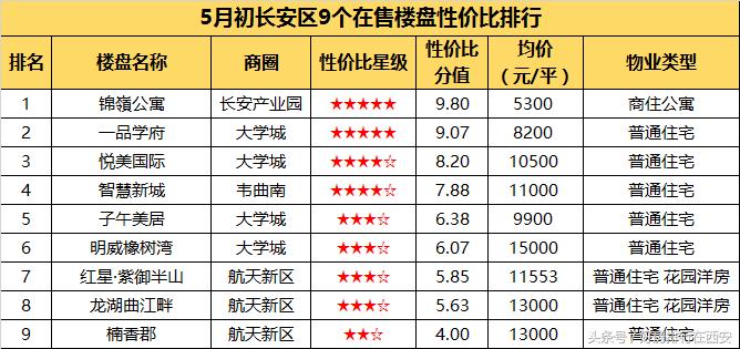 阎良房价最新信息,阎良房价最新信息概览