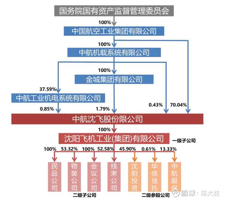 中航沈飞最新动态解析，多维度视角看产业发展与个人观点分享