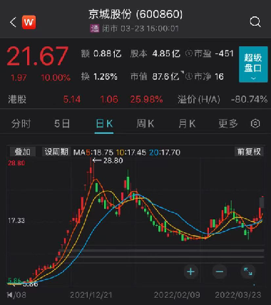 京城股份最新消息大揭秘，重磅更新一览无余！