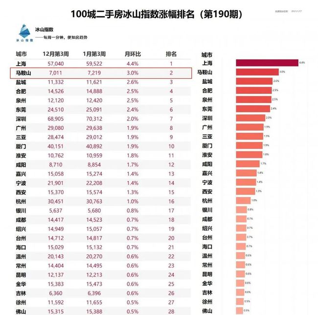马鞍山最新房价表,马鞍山最新房价表，城市发展的微观脉络与楼市变迁
