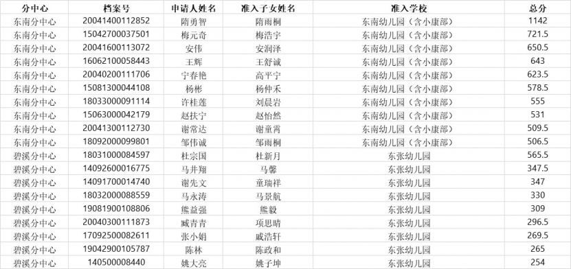 第2434页