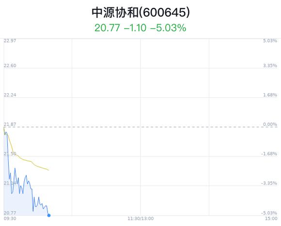 中源协和最新消息,中源协和最新消息，深度分析与观点阐述