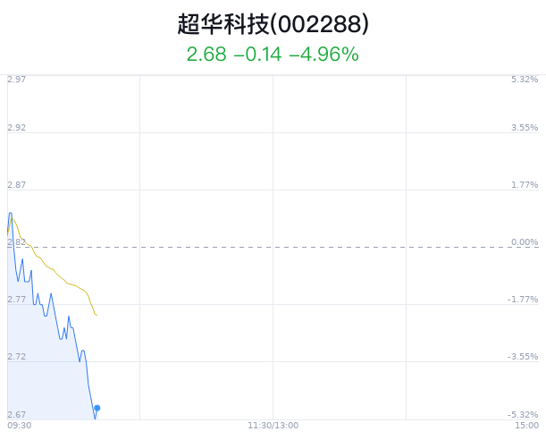 超华科技最新动态，小巷中的科技瑰宝闪耀登场