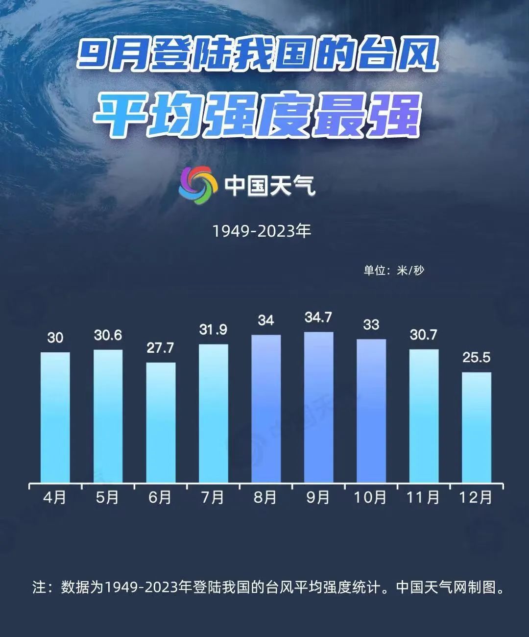 小红书更新9月台风最新消息，你准备好了吗？