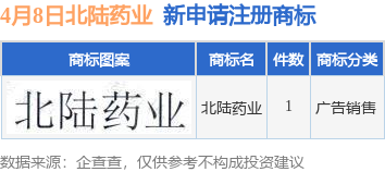 北陆药业最新动态，心灵与自然的奇妙交汇之旅
