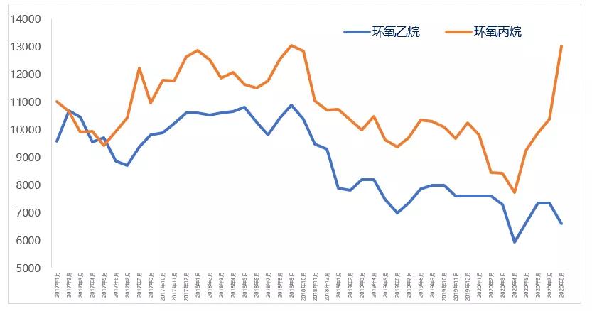 丙烷价格最新价格查询,丙烷价格最新查询，市场走势、影响因素及案例分析