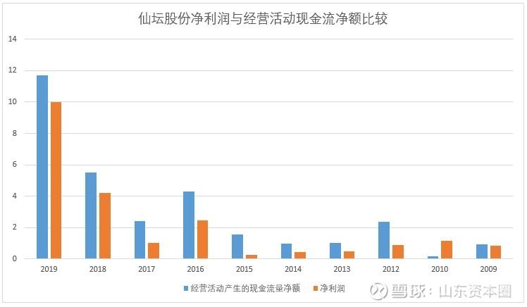 仙坛股份最新消息获取指南，掌握最新动态与资讯速递
