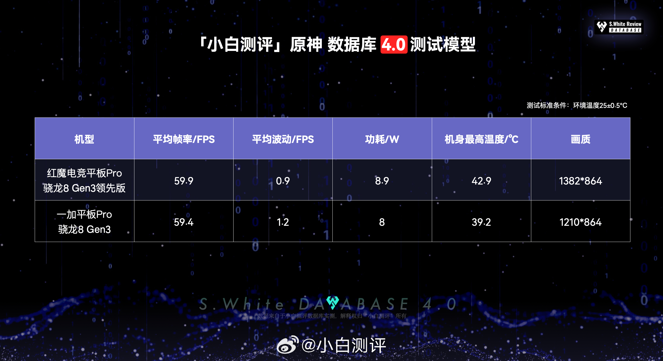 第2384页